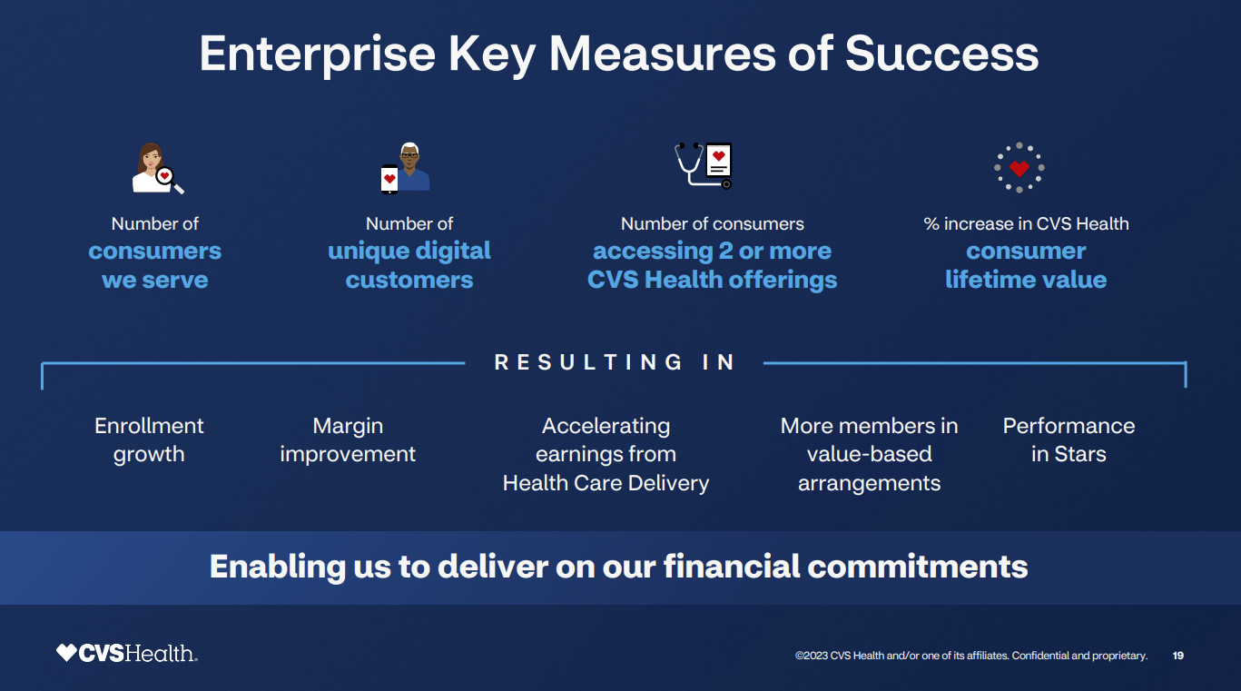 CVS Health’s transformation rides on data, AI and customer experiences